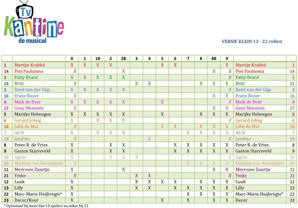Helwegen X X X X X X X X X Marijke Helwegen 5 6 Gerard Joling X X X X X Gerard Joling 6 18 John de Mol X X X X X X John de Mol 18 7 Ali B X X X X X X X X Ali B 7 19 Jandino X X X Jandino 19 8 Peter R.