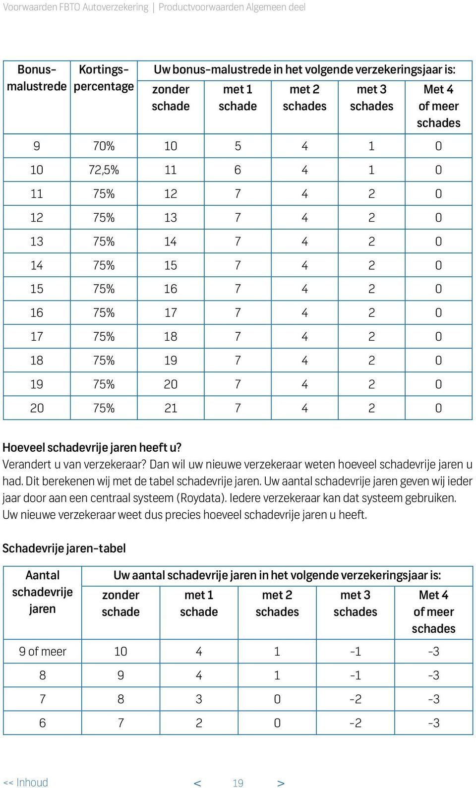 18 75% 19 7 4 2 0 19 75% 20 7 4 2 0 20 75% 21 7 4 2 0 Hoeveel schadevrije jaren heeft u? Verandert u van verzekeraar? Dan wil uw nieuwe verzekeraar weten hoeveel schadevrije jaren u had.