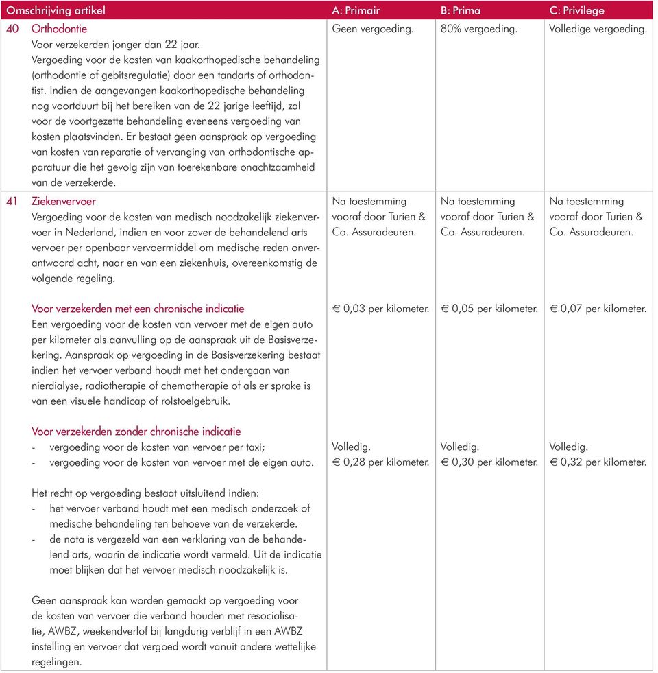 Indien de aangevangen kaakorthopedische behandeling nog voortduurt bij het bereiken van de 22 jarige leeftijd, zal voor de voortgezette behandeling eveneens vergoeding van kosten plaatsvinden.