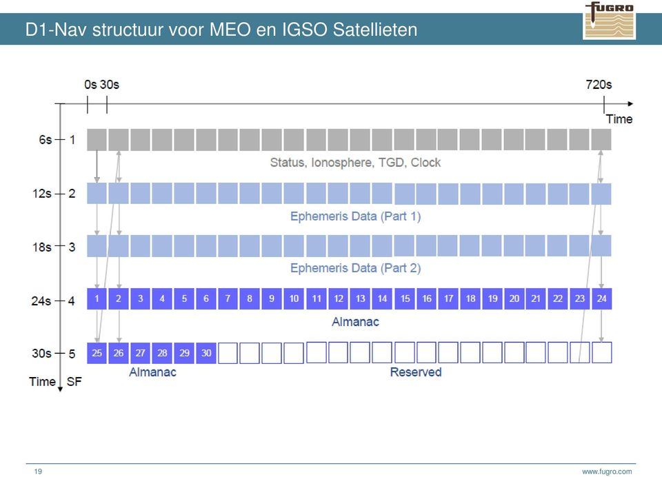 voor MEO en