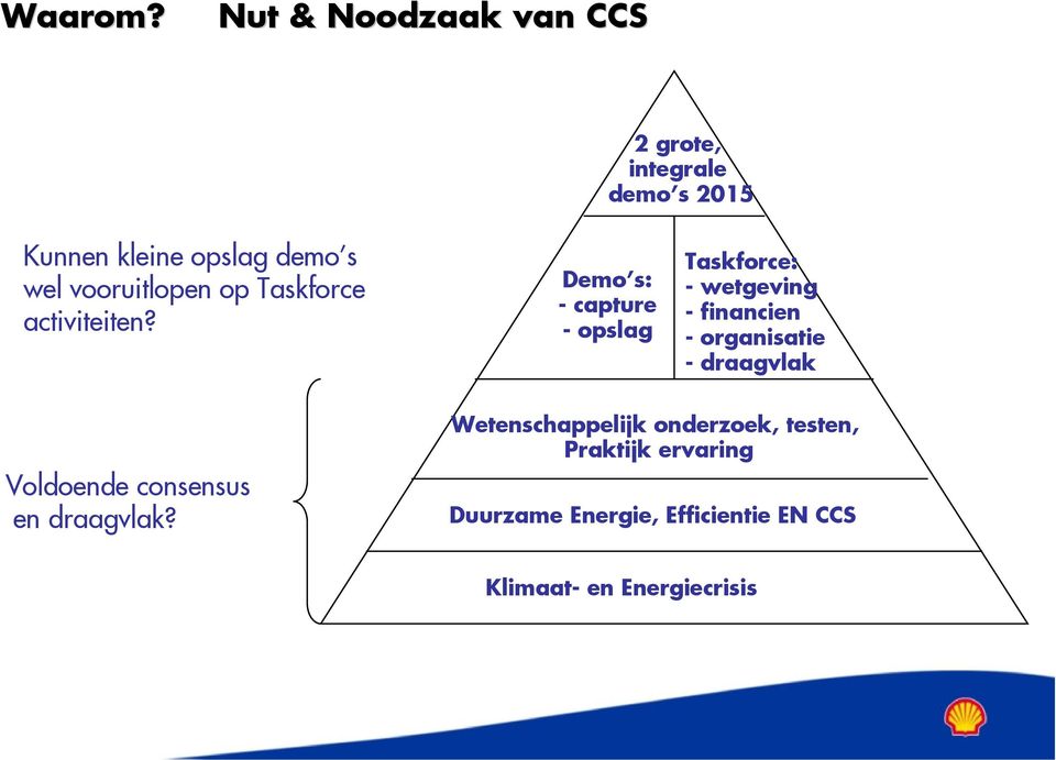 vooruitlopen op Taskforce activiteiten?