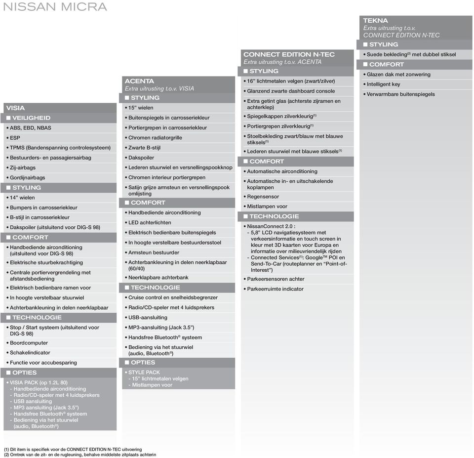 VISIA STYLING 15 wielen CONNECT EDITION N-TEC Extra uitrusting t.o.v.