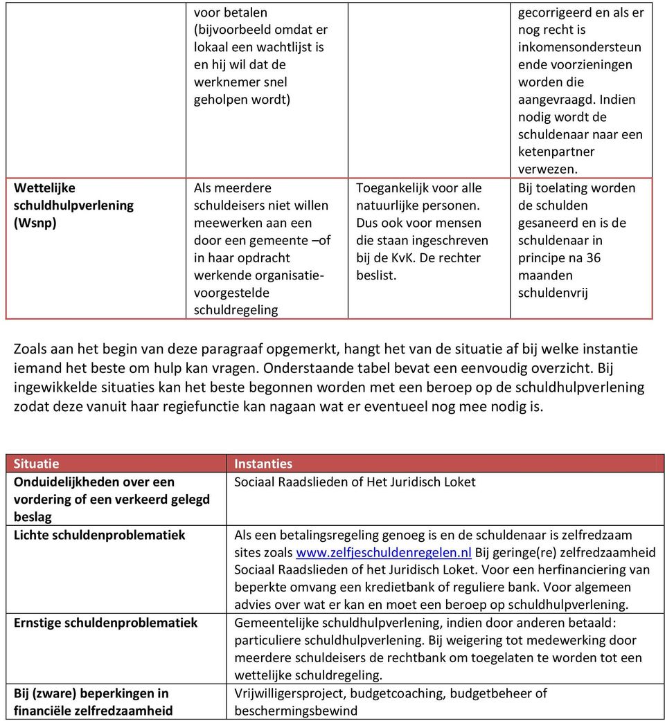 De rechter beslist. gecorrigeerd en als er nog recht is inkomensondersteun ende voorzieningen worden die aangevraagd. Indien nodig wordt de schuldenaar naar een ketenpartner verwezen.