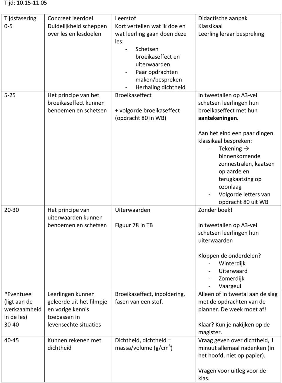 ik doe en wat leerling gaan doen deze les: - Schetsen broeikaseffect en uiterwaarden - Paar opdrachten maken/bespreken - Herhaling dichtheid Broeikaseffect + volgorde broeikaseffect (opdracht 80 in