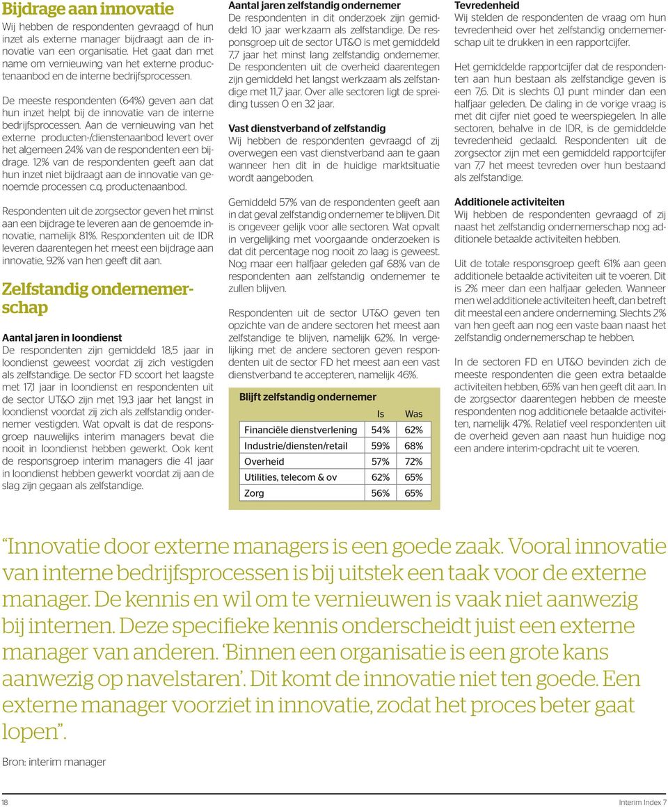 De meeste respondenten (64%) geven aan dat hun inzet helpt bij de innovatie van de interne bedrijfsprocessen.