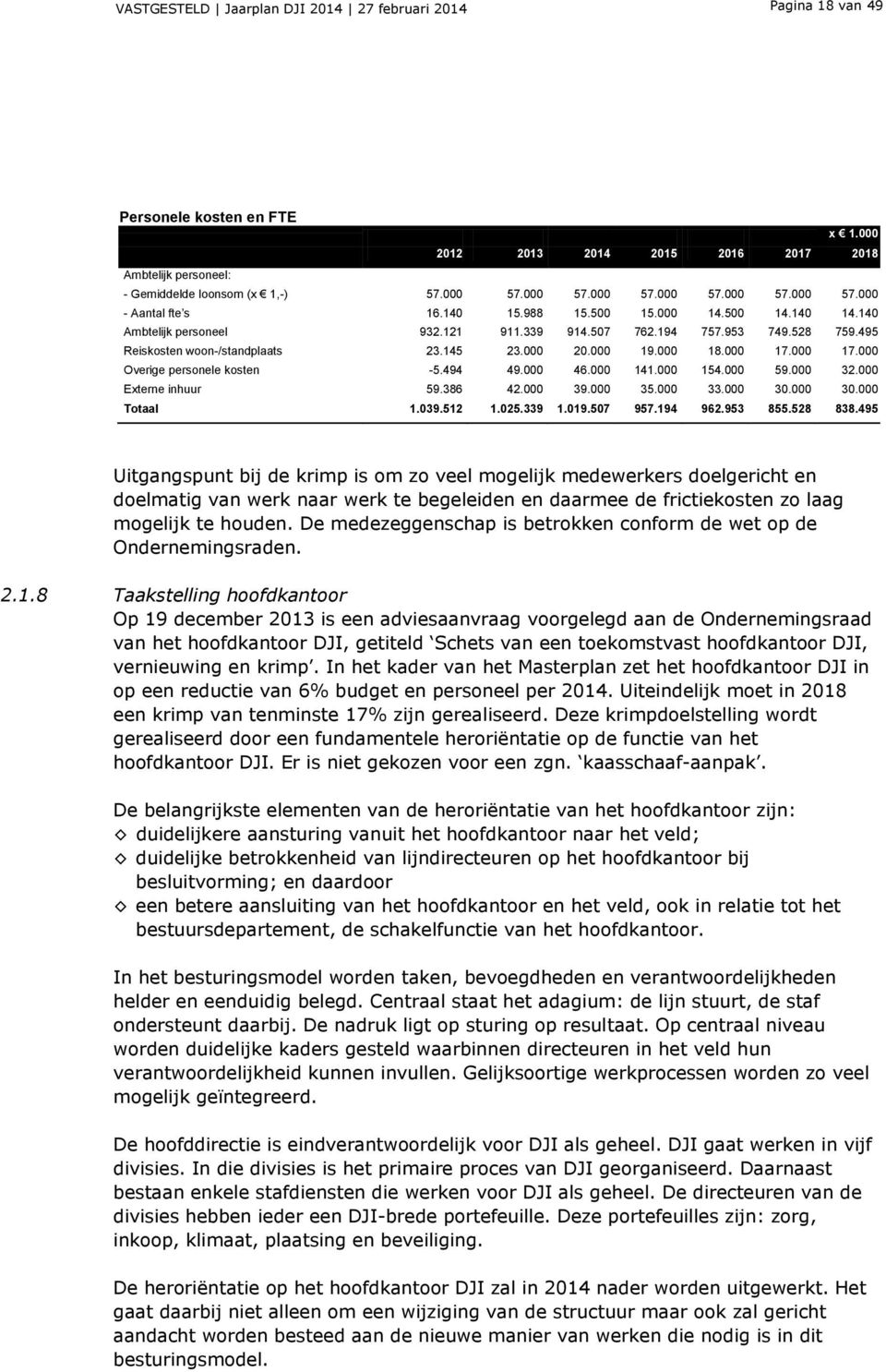 495 Reiskosten woon-/standplaats 23.145 23.000 20.000 19.000 18.000 17.000 17.000 Overige personele kosten -5.494 49.000 46.000 141.000 154.000 59.000 32.000 Externe inhuur 59.386 42.000 39.000 35.