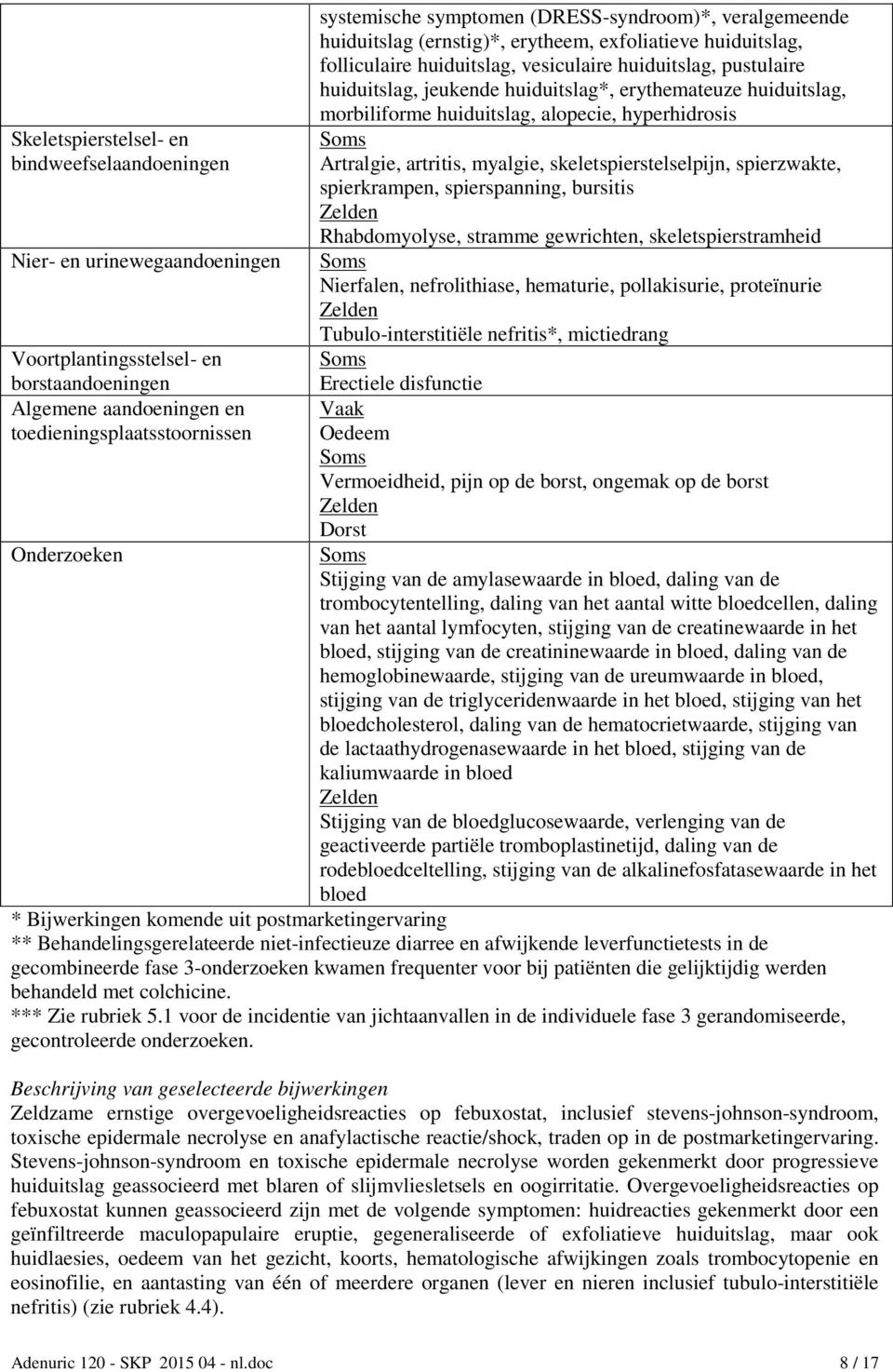 huiduitslag*, erythemateuze huiduitslag, morbiliforme huiduitslag, alopecie, hyperhidrosis Artralgie, artritis, myalgie, skeletspierstelselpijn, spierzwakte, spierkrampen, spierspanning, bursitis