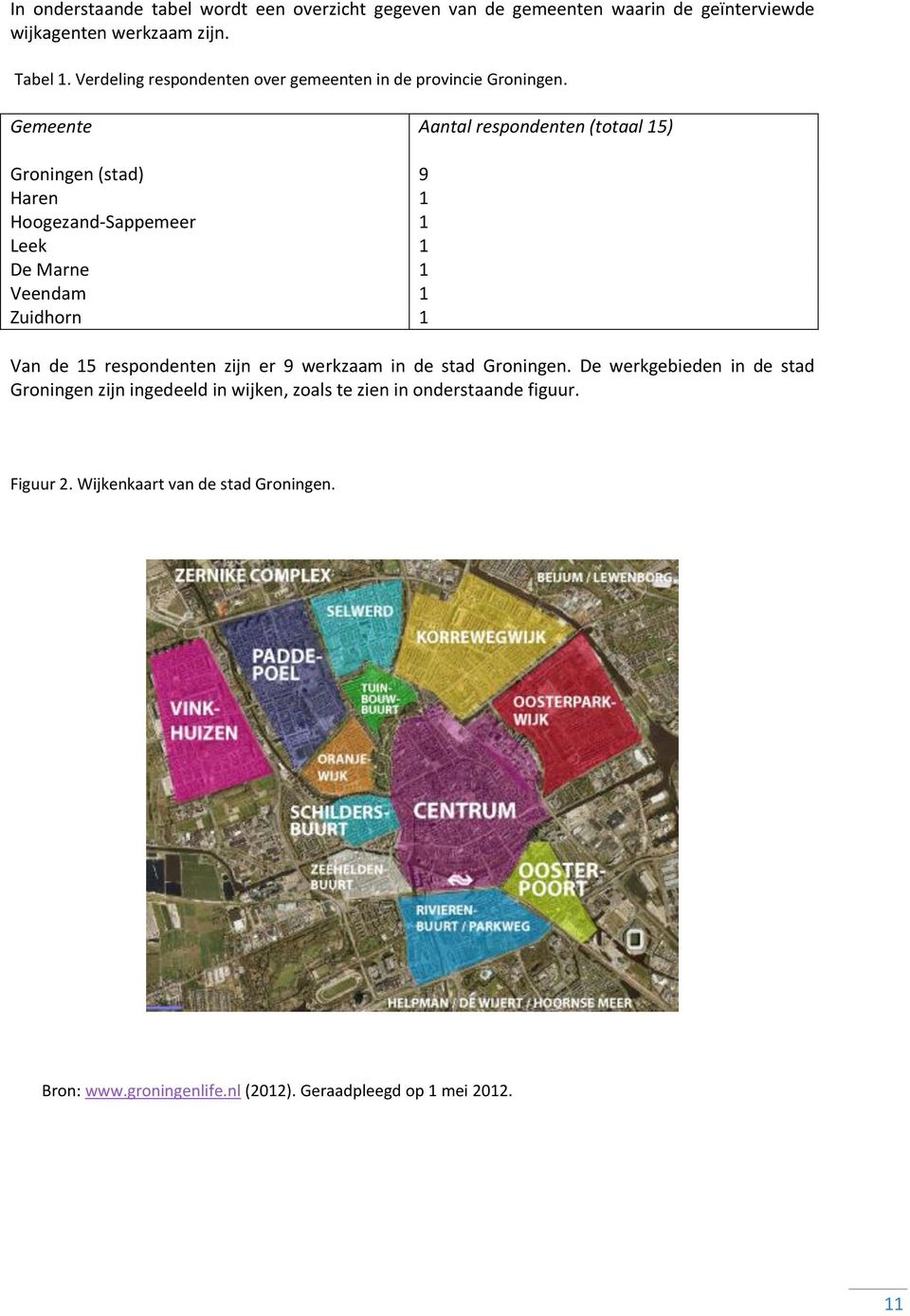 Gemeente Aantal respondenten (totaal 15) Groningen (stad) 9 Haren 1 Hoogezand-Sappemeer 1 Leek 1 De Marne 1 Veendam 1 Zuidhorn 1 Van de 15