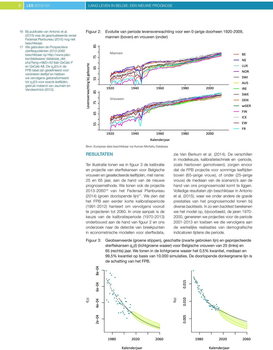 De q x (t) s in de FPB tabel zijn gedefinieerd voor verstreken leeftijd en hebben we vervolgens getransformeerd tot q x (t) s voor exacte leeftijden, gebruik makend van Jaumain en Vandeschrick (2012).