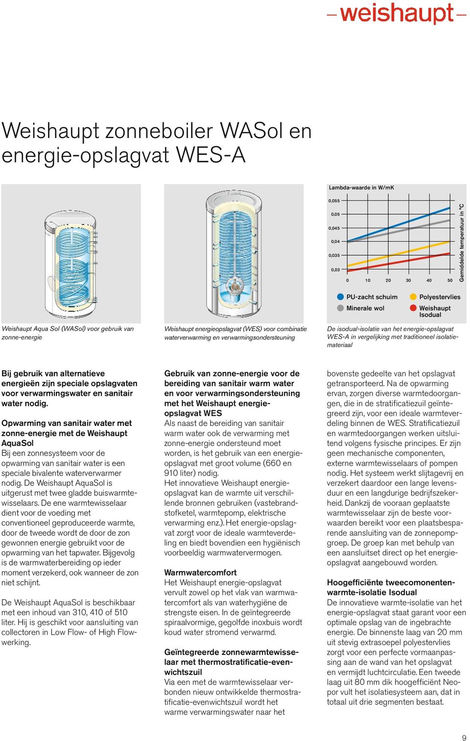 energie-opslagvat WES-A in vergelijking met traditioneel isolatiemateriaal Bij gebruik van alternatieve energieën zijn speciale opslagvaten voor verwarmingswater en sanitair water nodig.