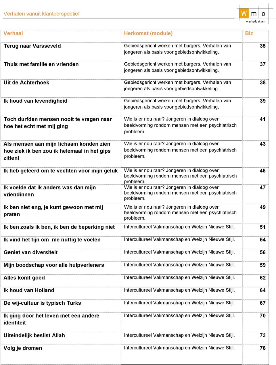 Verhalen van jongeren als basis voor gebiedsontwikkeling. Gebiedsgericht werken met burgers. Verhalen van jongeren als basis voor gebiedsontwikkeling. Gebiedsgericht werken met burgers. Verhalen van jongeren als basis voor gebiedsontwikkeling. Gebiedsgericht werken met burgers. Verhalen van jongeren als basis voor gebiedsontwikkeling. Wie is er nou raar?