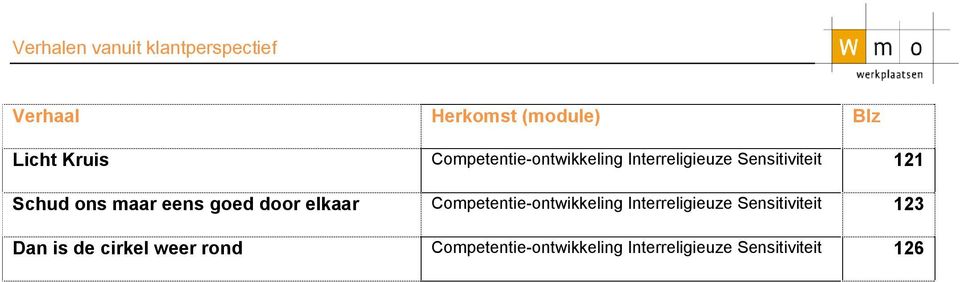 goed door elkaar Competentie-ontwikkeling Interreligieuze Sensitiviteit 123