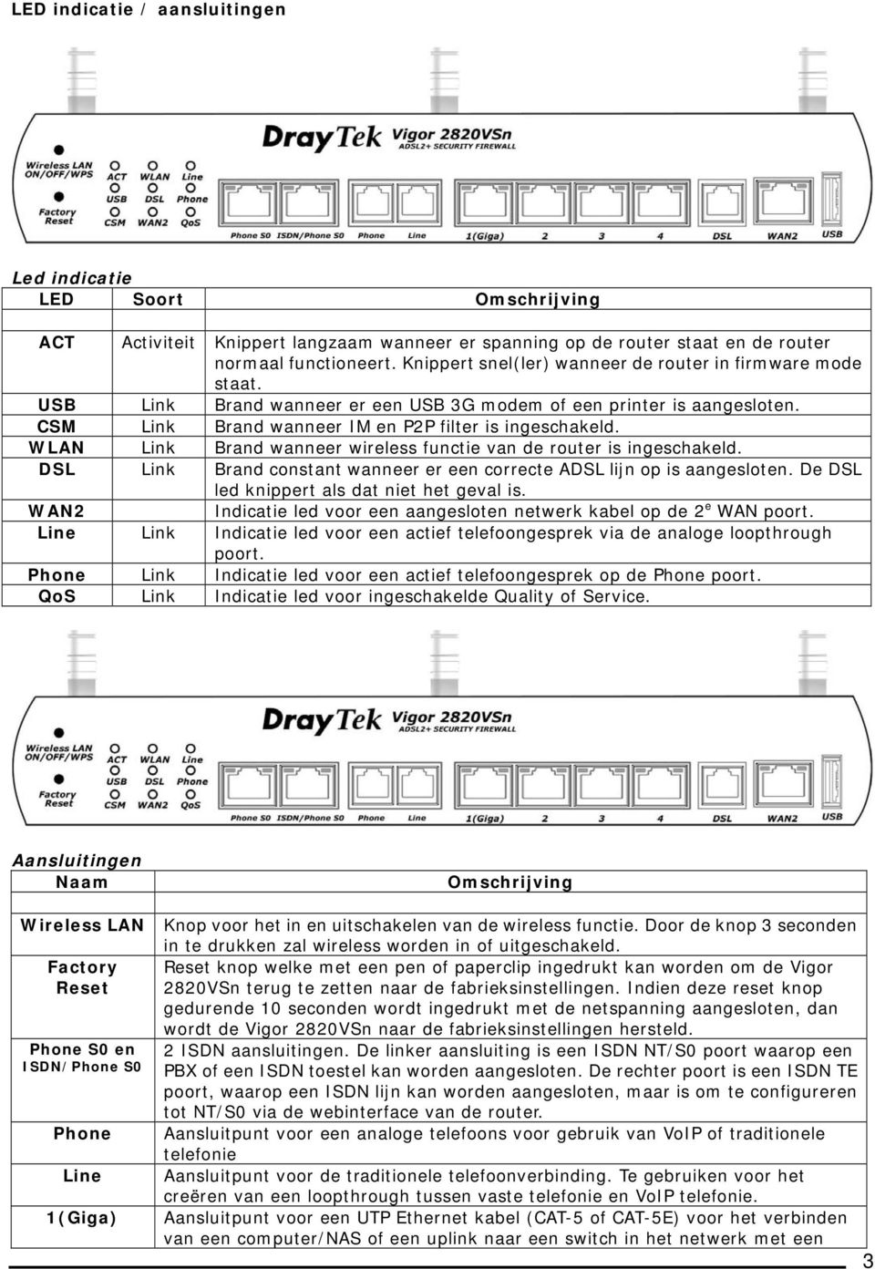 WLAN Link Brand wanneer wireless functie van de router is ingeschakeld. DSL Link Brand constant wanneer er een correcte ADSL lijn op is aangesloten. De DSL led knippert als dat niet het geval is.