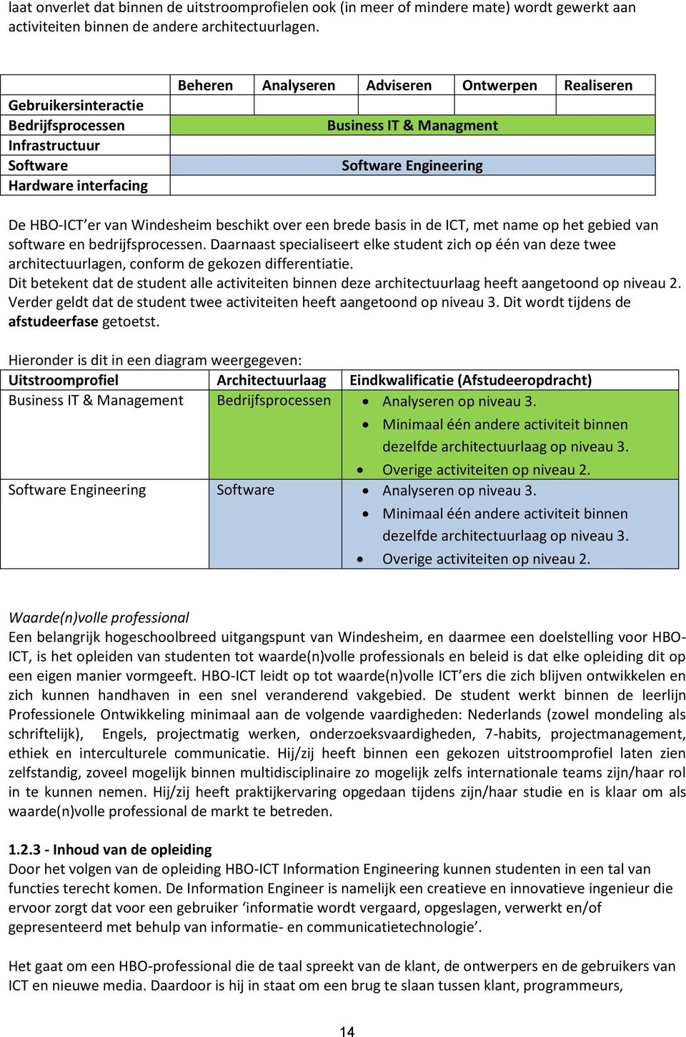 Windesheim beschikt over een brede basis in de ICT, met name op het gebied van software en bedrijfsprocessen.