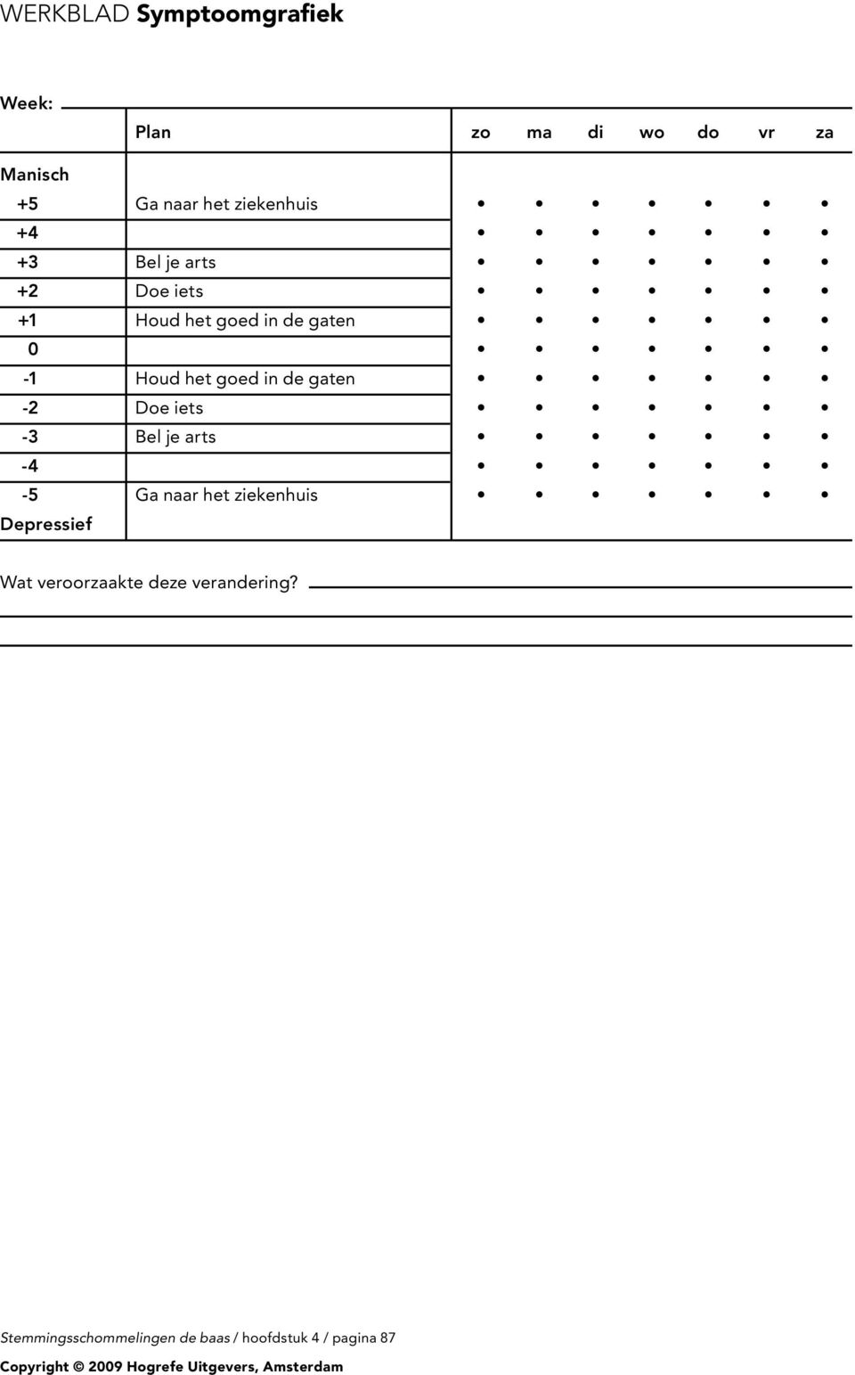 goed in de gaten -2 Doe iets -3 Bel je arts -4-5 Ga naar het ziekenhuis Depressief