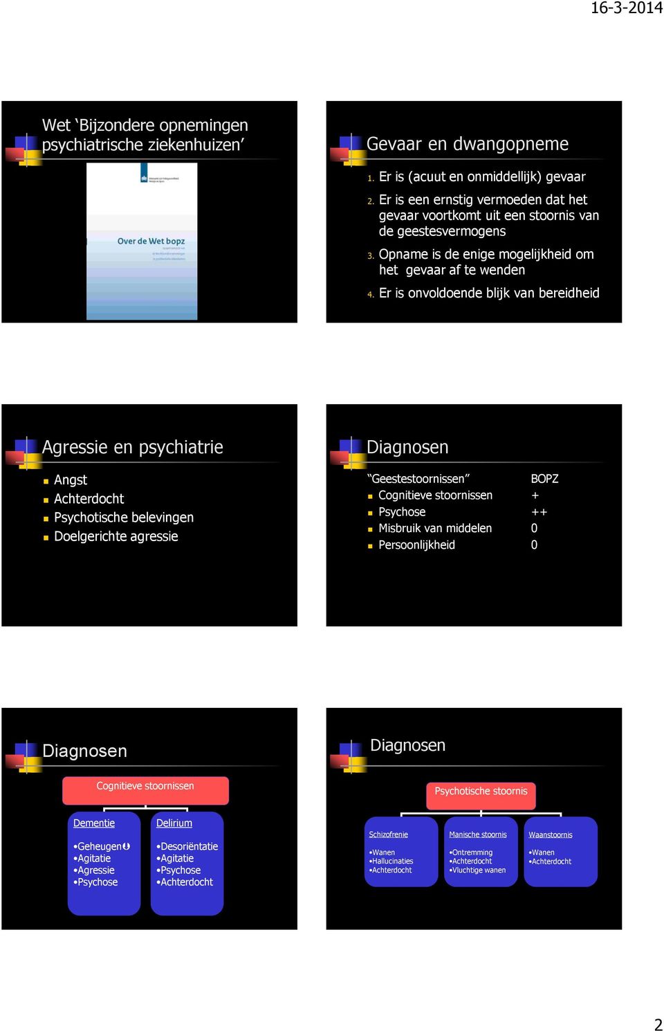 Er is onvoldoende blijk van bereidheid Agressie en psychiatrie Angst Achterdocht Psychotische belevingen Doelgerichte agressie Geestestoornissen Cognitieve stoornissen Psychose