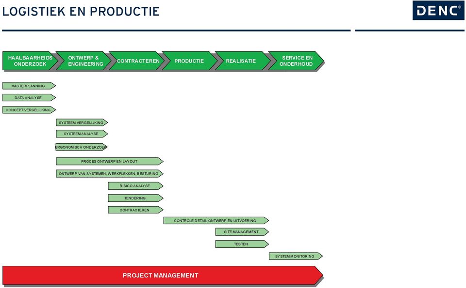 SYSTEMEN, WERKPLEKKEN, BESTURING RISICO ANALYSE TENDERING CONTROLE DETAIL