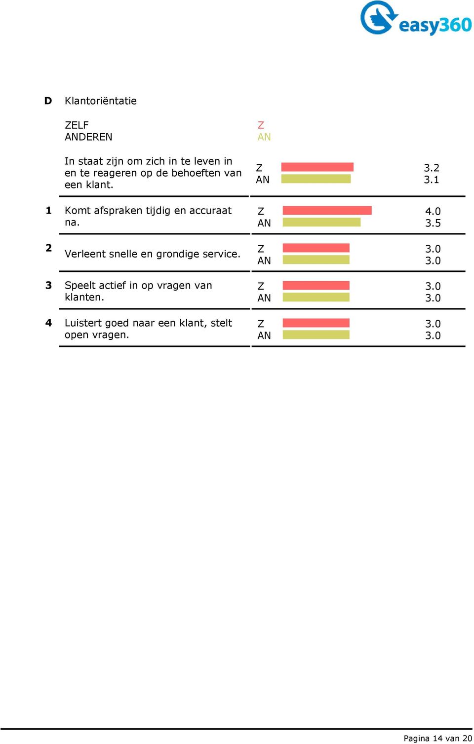 Z AN Z 3.2 AN 3.1 Z 4.0 2 Verleent snelle en grondige service.