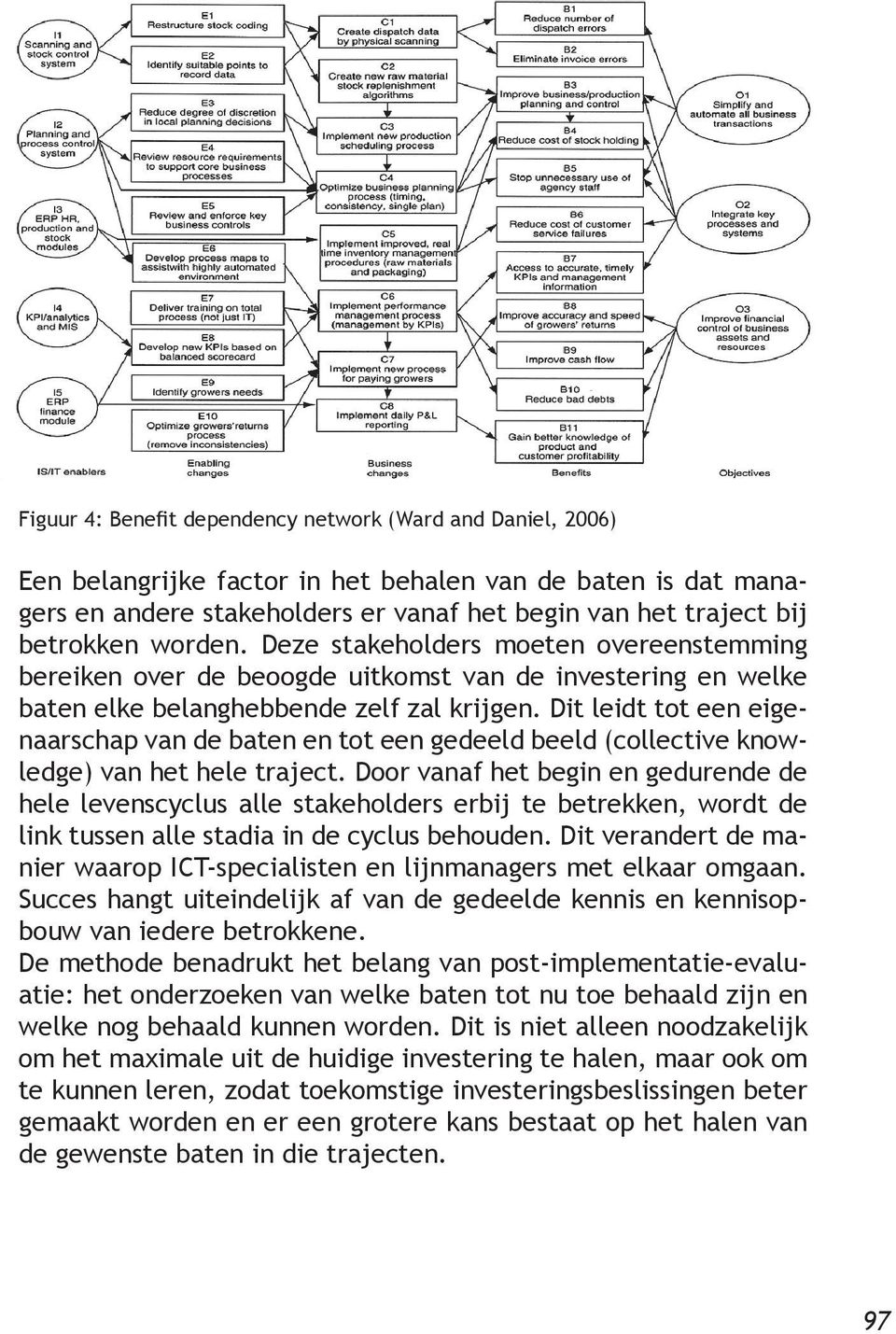 Dit leidt tot een eigenaarschap van de baten en tot een gedeeld beeld (collective knowledge) van het hele traject.