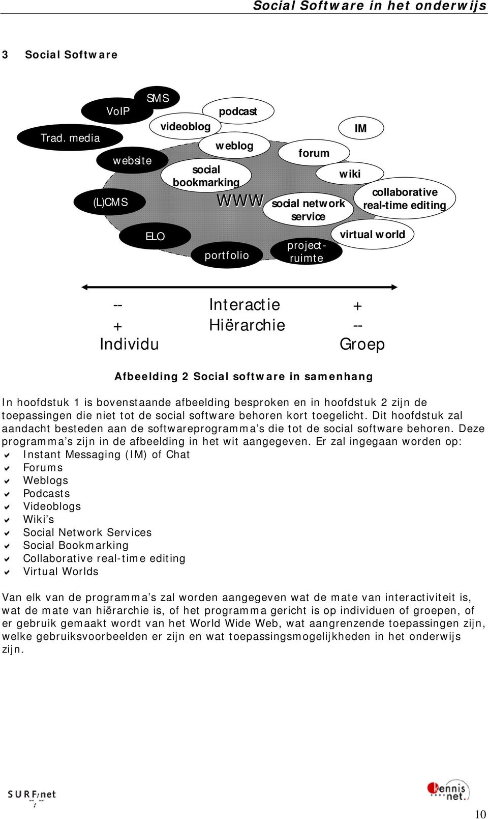 eract ie + + Hiërarchie -- Individu Groep Afbeelding 2 Social software in samenhang In hoofdstuk 1 is bovenstaande afbeelding besproken en in hoofdstuk 2 zijn de toepassingen die niet tot de social