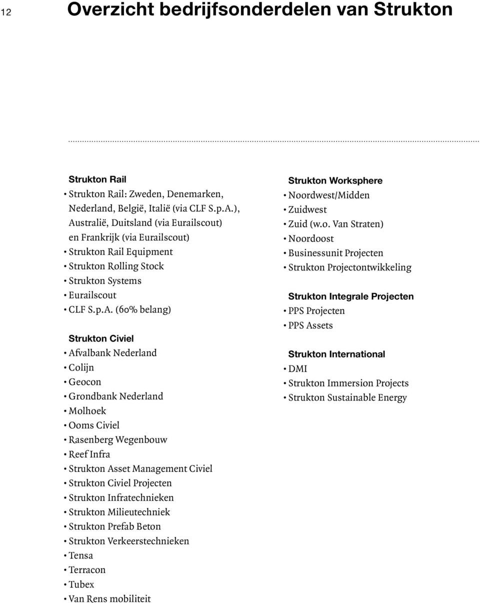 Nederland Colijn Geocon Grondbank Nederland Molhoek Ooms Civiel Rasenberg Wegenbouw Reef Infra Strukton Asset Management Civiel Strukton Civiel Projecten Strukton Infratechnieken Strukton