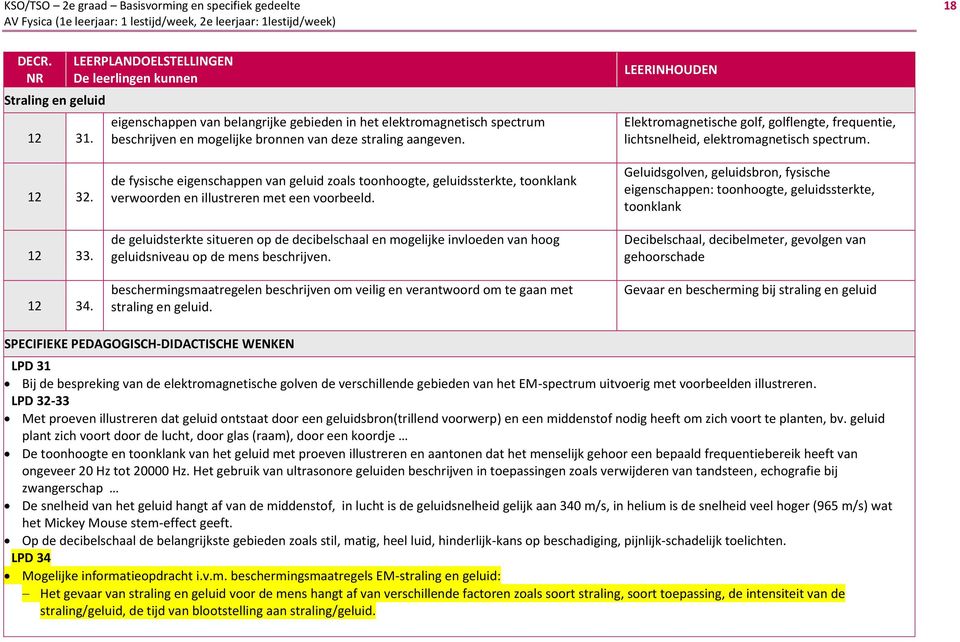 LEERINHOUDEN Elektromagnetische golf, golflengte, frequentie, lichtsnelheid, elektromagnetisch spectrum. 12 32. 12 33. 12 34.