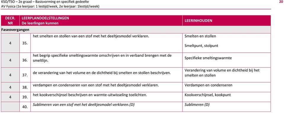 de verandering van het volume en de dichtheid bij smelten en stollen beschrijven. verdampen en condenseren van een stof met het deeltjesmodel verklaren.