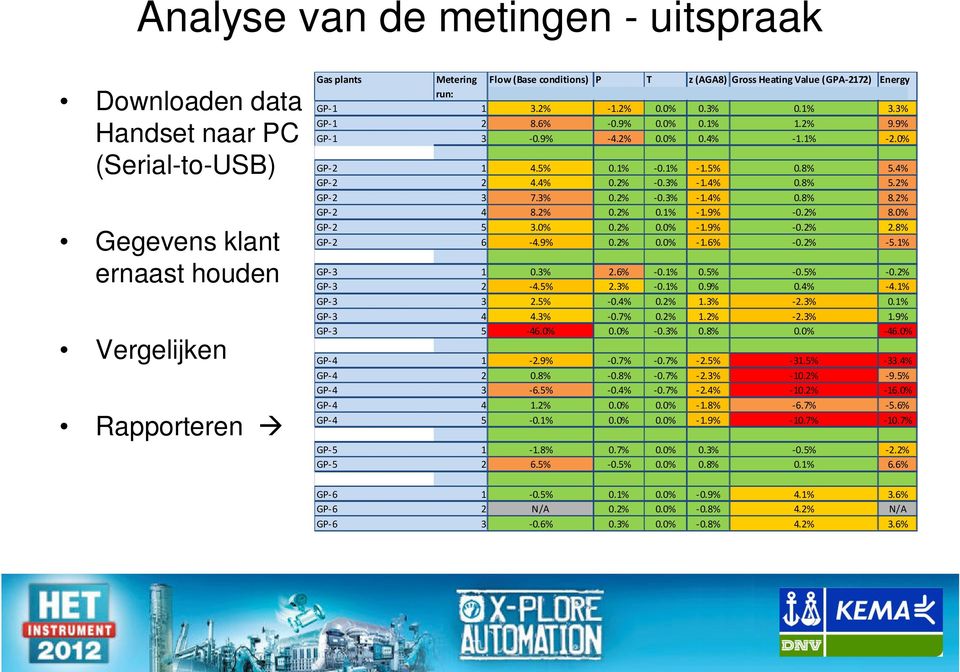 0% GP-2 1 4.5% 0.1% -0.1% -1.5% 0.8% 5.4% GP-2 2 4.4% 0.2% -0.3% -1.4% 0.8% 5.2% GP-2 3 7.3% 0.2% -0.3% -1.4% 0.8% 8.2% GP-2 4 8.2% 0.2% 0.1% -1.9% -0.2% 8.0% GP-2 5 3.0% 0.2% 0.0% -1.9% -0.2% 2.