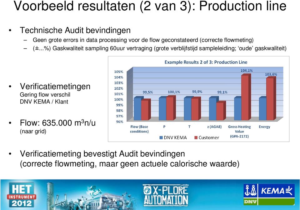 ..%) Gaskwaliteit sampling 60uur vertraging (grote verblijfstijd sampleleiding; oude gaskwaliteit)