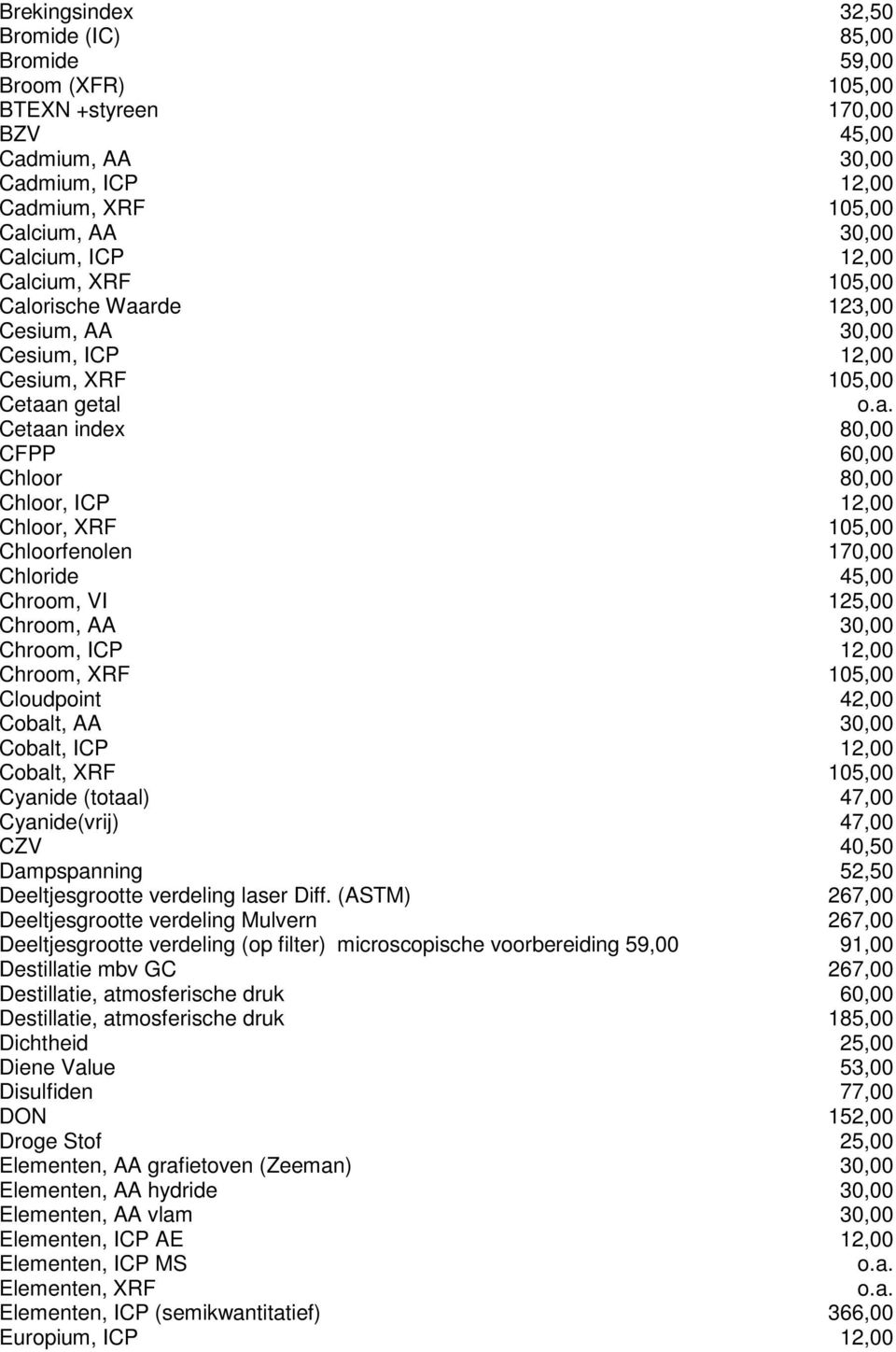 Chloorfenolen 170,00 Chloride 45,00 Chroom, VI 125,00 Chroom, AA 30,00 Chroom, ICP 12,00 Chroom, XRF 105,00 Cloudpoint 42,00 Cobalt, AA 30,00 Cobalt, ICP 12,00 Cobalt, XRF 105,00 Cyanide (totaal)