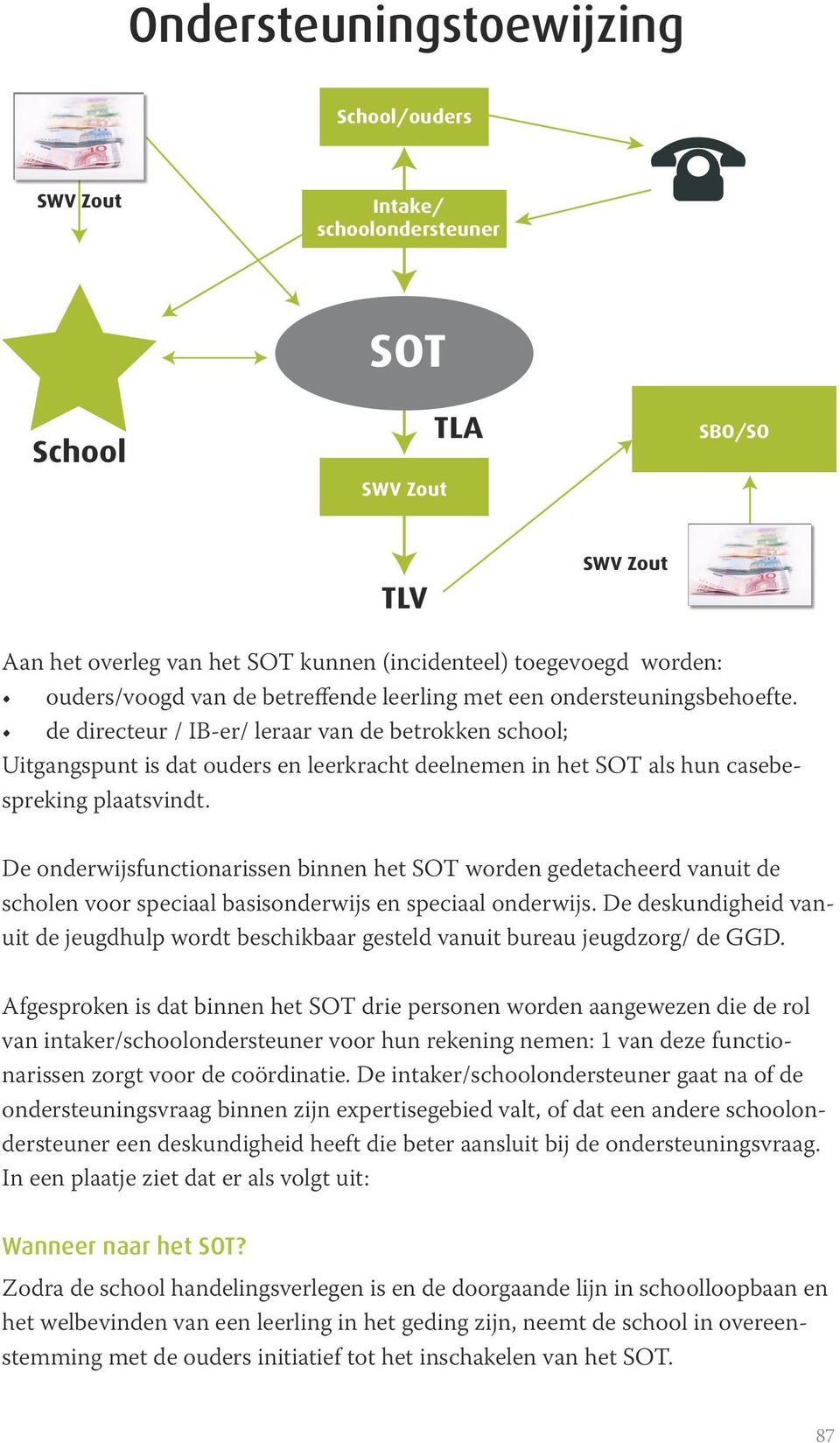 de directeur / IB-er/ leraar van de betrokken school; Uitgangspunt is dat ouders en leerkracht deelnemen in het SOT als hun casebespreking plaatsvindt.