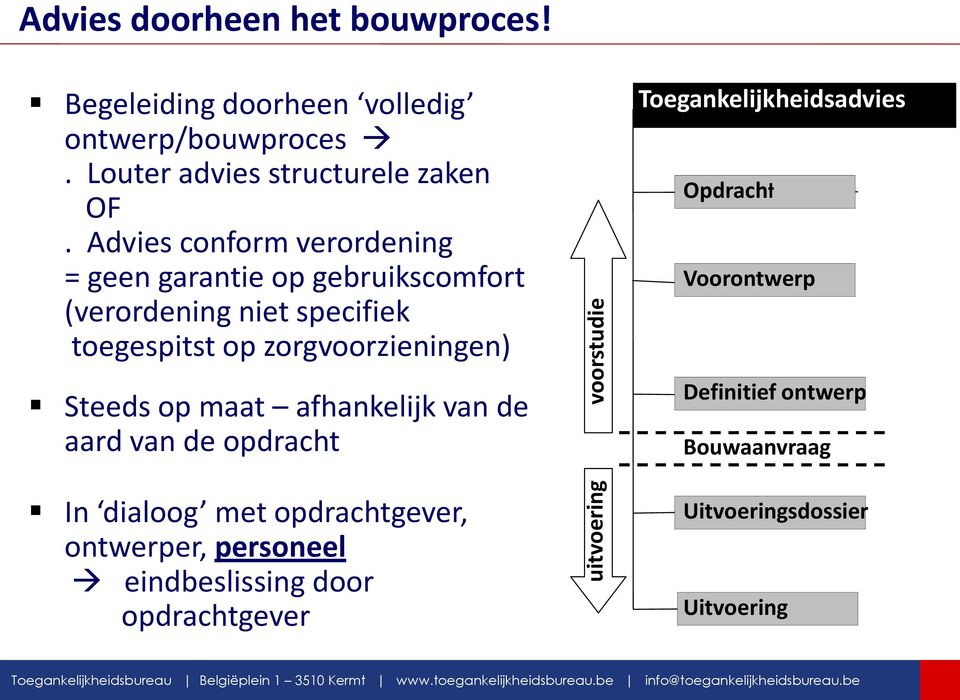 afhankelijk van de aard van de opdracht In dialoog met opdrachtgever, ontwerper, personeel eindbeslissing door opdrachtgever