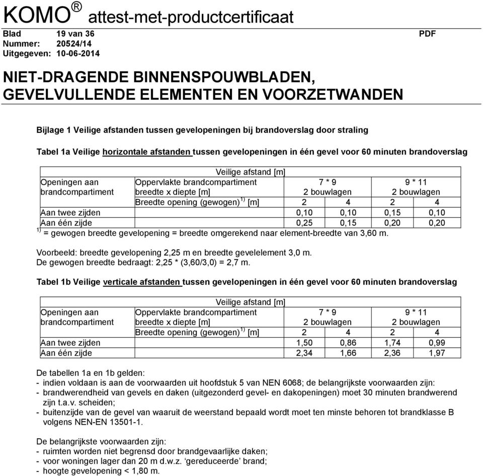 twee zijden 0,10 0,10 0,15 0,10 Aan één zijde 0,25 0,15 0,20 0,20 1) = gewogen breedte gevelopening = breedte omgerekend naar element-breedte van 3,60 m.