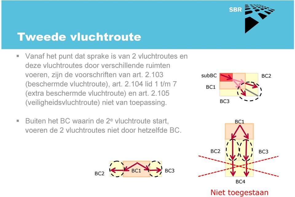 2.105 (veiligheidsvluchtroute) niet van toepassing.