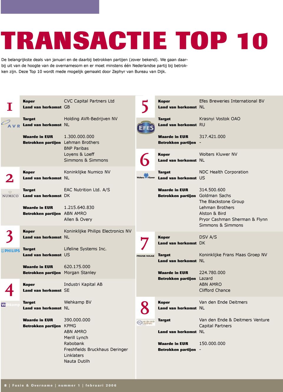 1 Koper CVC Capital Partners Ltd GB 5 Efes Koper Breweries International BV NL Target Holding AVR-Bedrijven NV NL Target Krasnyi Vostok OAO RU Waarde in EUR Betrokken partijen 1.300.000.