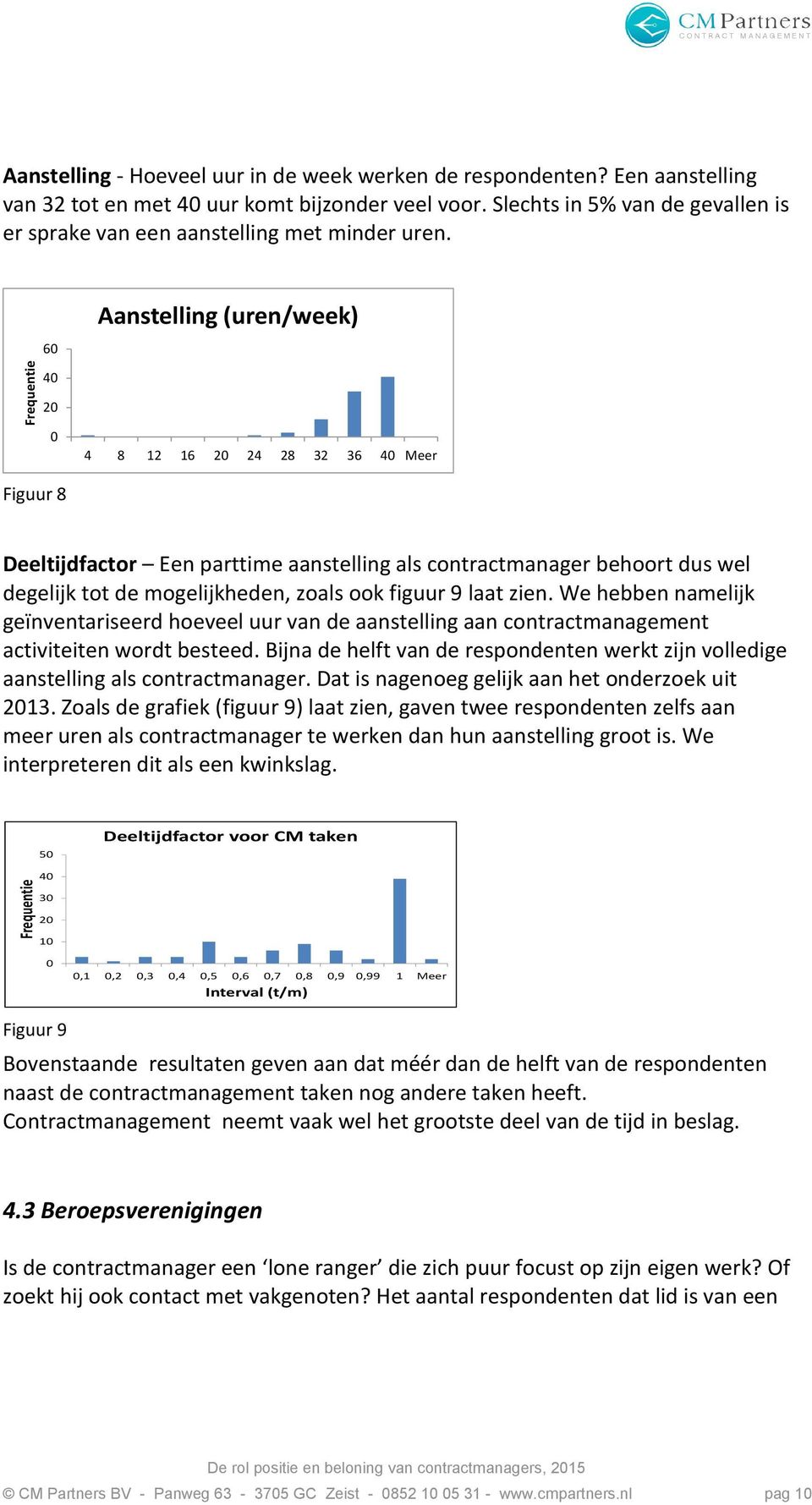 60 Aanstelling (uren/week) 40 20 0 4 8 12 16 20 24 28 32 36 40 Meer Figuur 8 Deeltijdfactor Een parttime aanstelling als contractmanager behoort dus wel degelijk tot de mogelijkheden, zoals ook