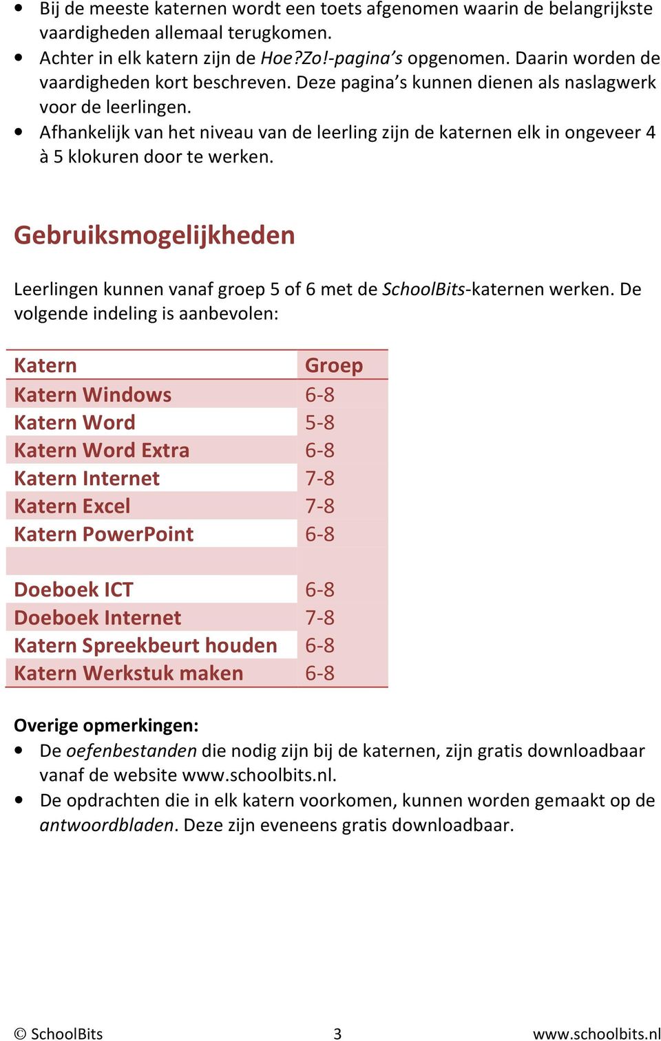 Afhankelijk van het niveau van de leerling zijn de katernen elk in ongeveer 4 à 5 klokuren door te werken. Gebruiksmogelijkheden Leerlingen kunnen vanaf groep 5 of 6 met de SchoolBits-katernen werken.