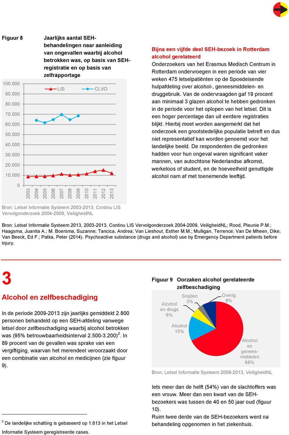 Jaarlijks aantal SEHbehandelingen naar aanleiding van ongevallen waarbij alcohol betrokken was, op basis van SEHregistratie en op basis van zelfrapportage LIS CLVO Bijna een vijfde deel SEH-bezoek in