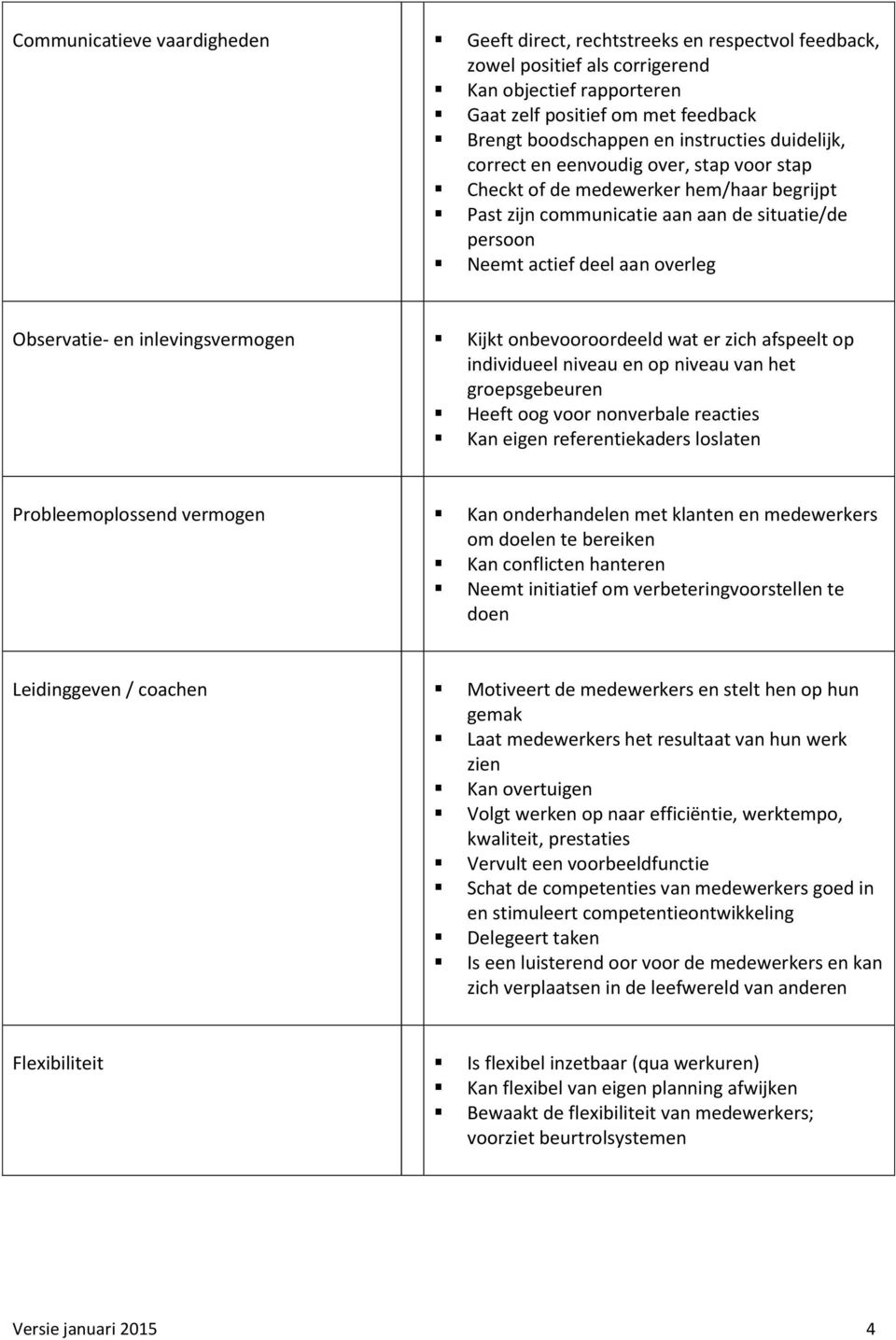 Observatie- en inlevingsvermogen Kijkt onbevooroordeeld wat er zich afspeelt op individueel niveau en op niveau van het groepsgebeuren Heeft oog voor nonverbale reacties Kan eigen referentiekaders