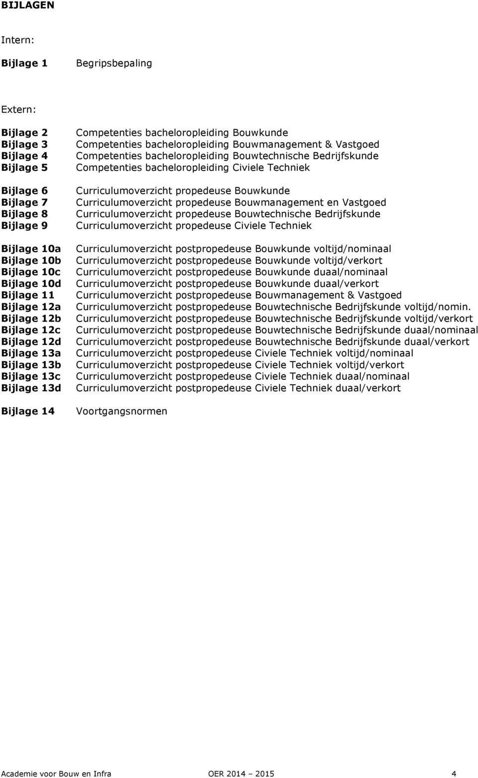 Competenties bacheloropleiding Bouwtechnische Bedrijfskunde Competenties bacheloropleiding Civiele Techniek Curriculumoverzicht propedeuse Bouwkunde Curriculumoverzicht propedeuse Bouwmanagement en