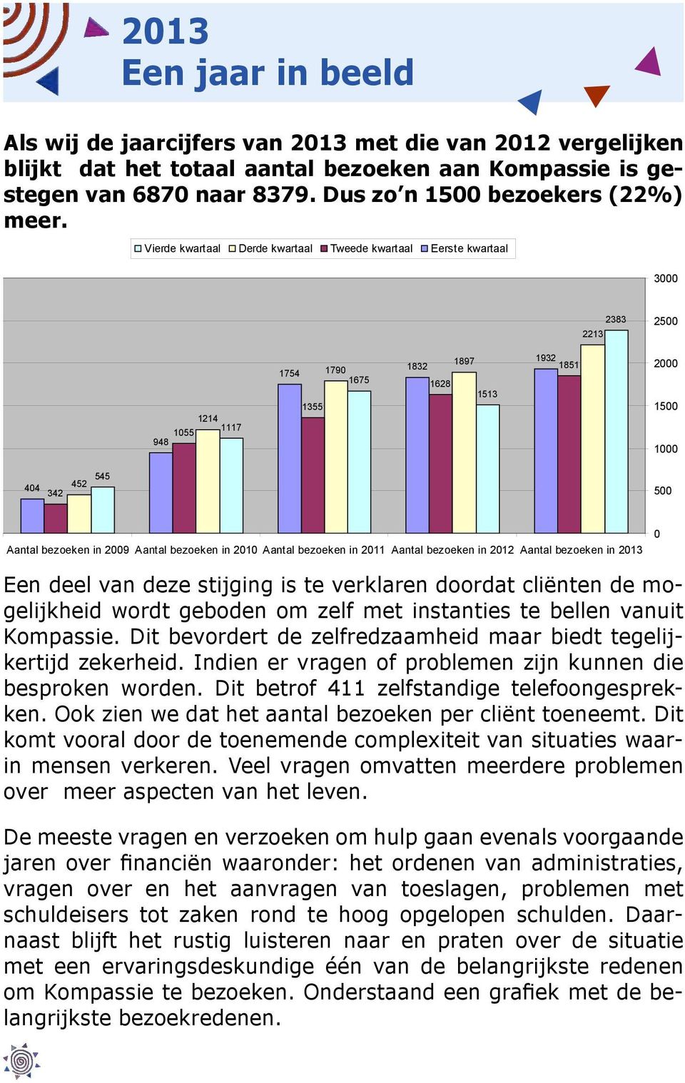 bezoeken in 21 Aantal bezoeken in 211 Aantal bezoeken in 212 Aantal bezoeken in 213 Een deel van deze stijging is te verklaren doordat cliënten de mogelijkheid wordt geboden om zelf met instanties te