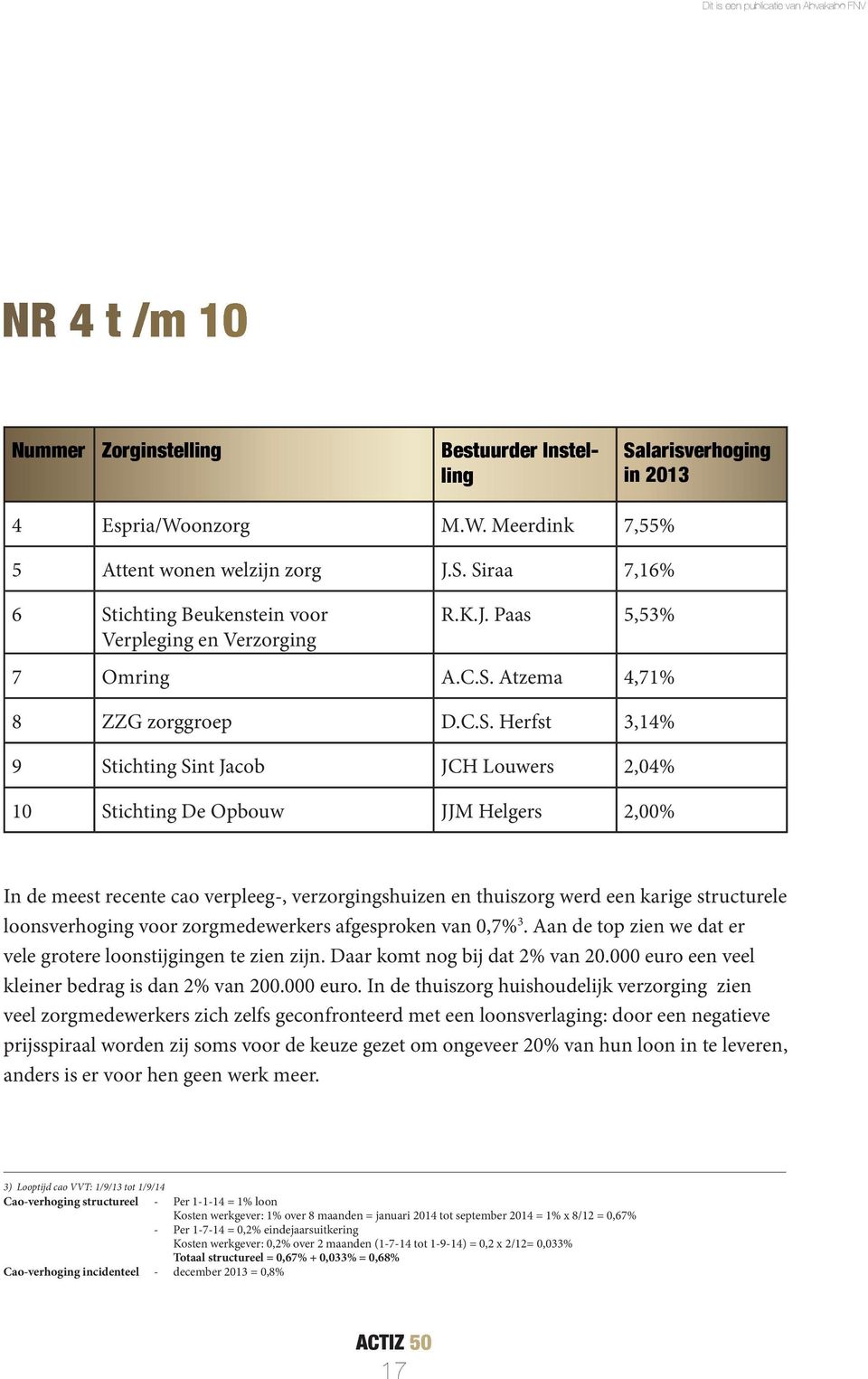 Atzema 4,71% 8 ZZG zorggroep D.C.S.