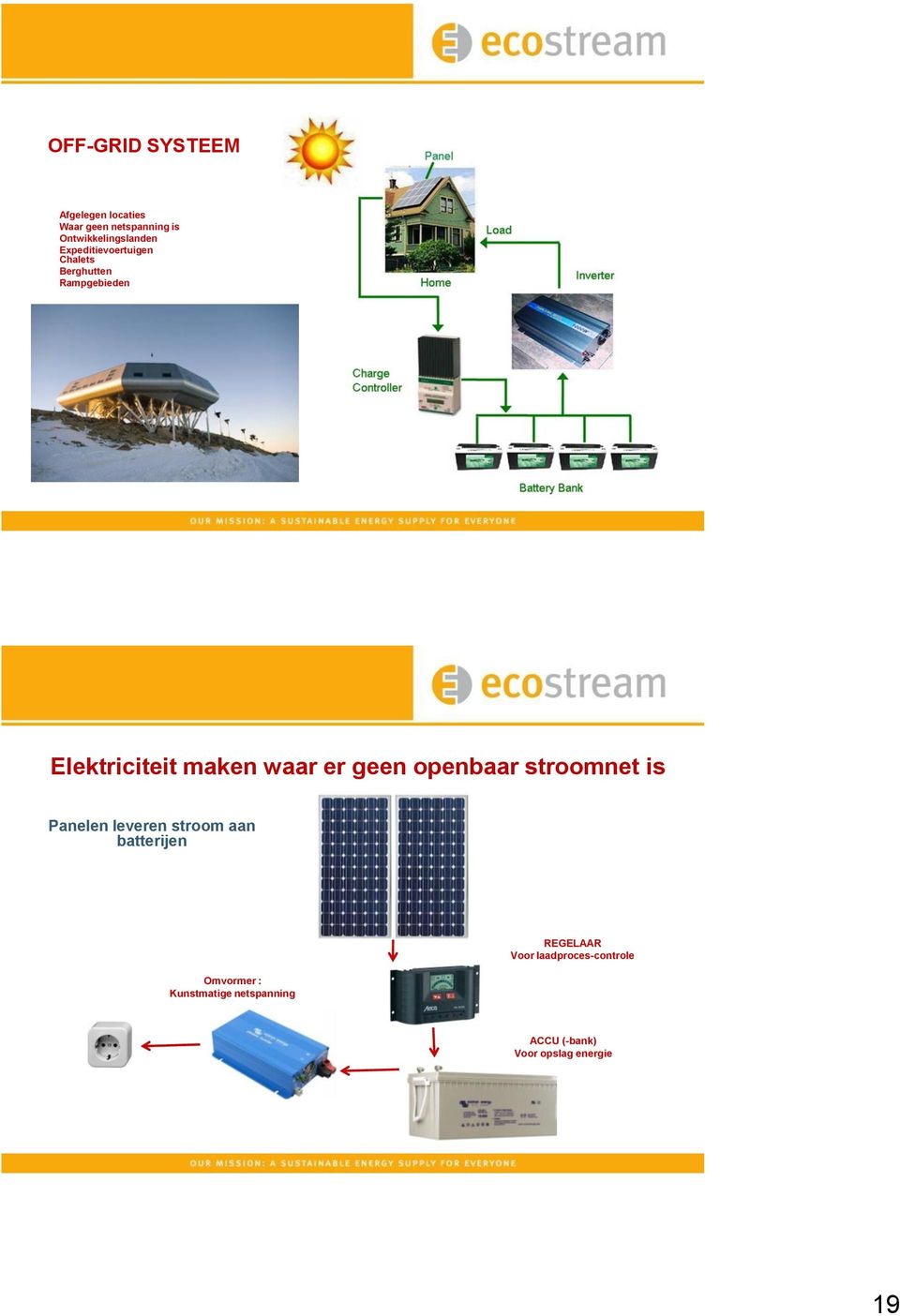 geen openbaar stroomnet is Panelen leveren stroom aan batterijen Omvormer :