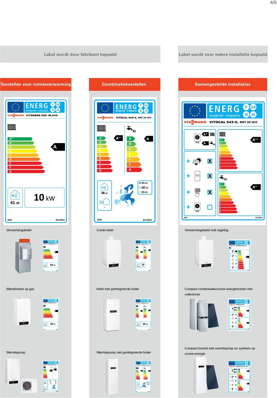 Verwarmingsketel met regeling Wandtoestel op gas Ketel met geintegreerde boiler Compact