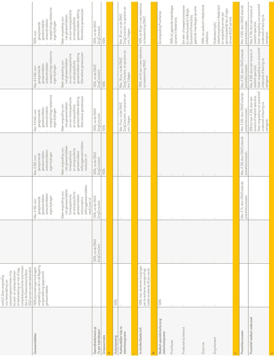 kunnen worden behandeld. Geneesmiddelen 100% (exclusief eigen bijdragen) vergoeding van de in de Regeling zorgverzekering opgenomen geneesmiddelen. Max.