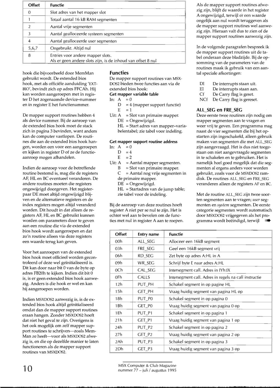 De extended bis hk, met als fficiële aanduiding 'EXT BlO', bevindt zich p adres FFCAh. Hij kan wrden aangerepen met in register D het zgenaamde device-nummer en in register E het functienummer.