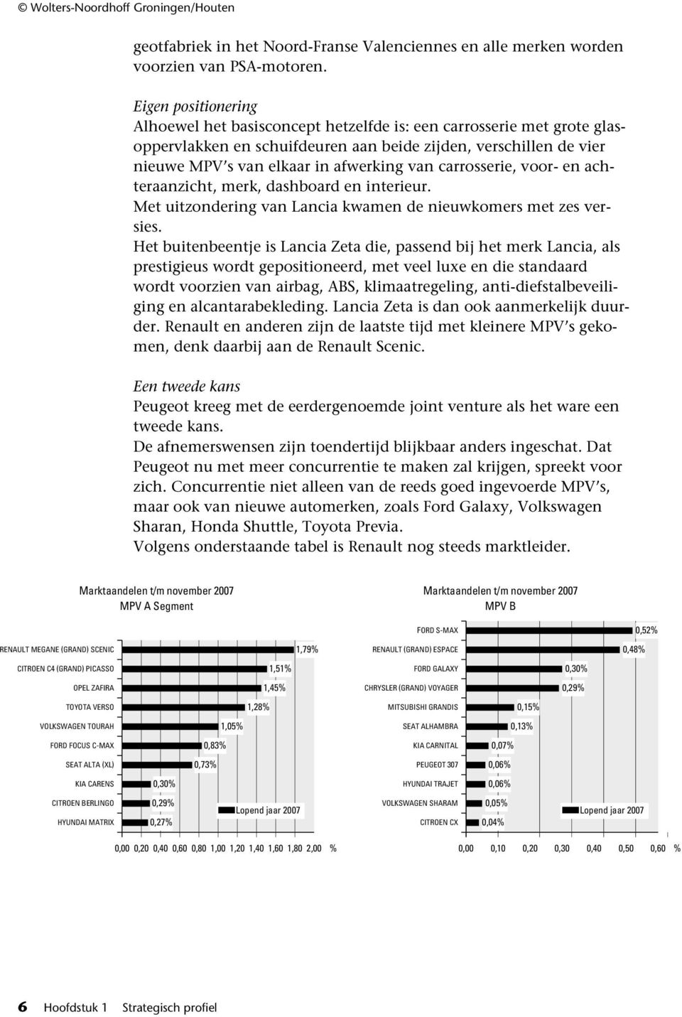 carrosserie, voor- en achteraanzicht, merk, dashboard en interieur. Met uitzondering van Lancia kwamen de nieuwkomers met zes versies.