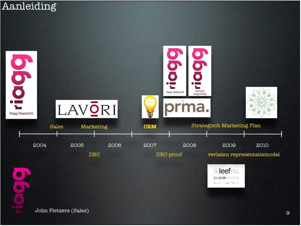 Marketing Plan 2004 2005 2006 2007 2008 2009 2010 DBC