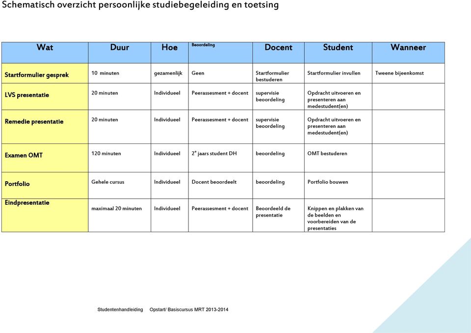 Opdracht uitvoeren en presenteren aan medestudent(en) Opdracht uitvoeren en presenteren aan medestudent(en) Tweene bijeenkomst Examen OMT 120 minuten Individueel 2 e jaars student DH beoordeling OMT