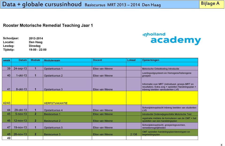 en Homogene/heterogene groepen 41 8-okt-13 1 Opstartcursus 3 Elise van Weene Informatie over MRT (individueel, groeps-mrt en resultaten).